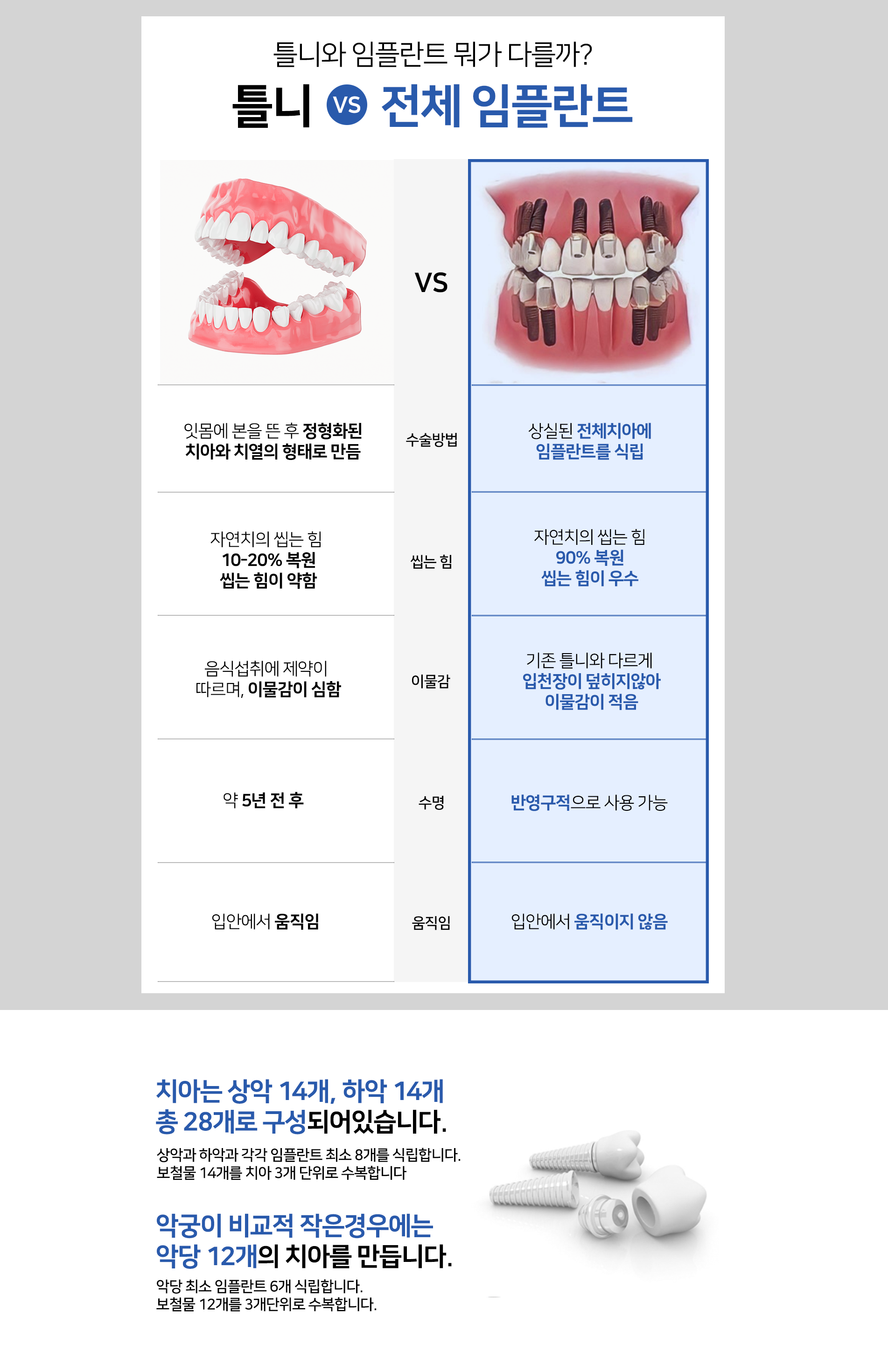 전체 임플란드 PC3