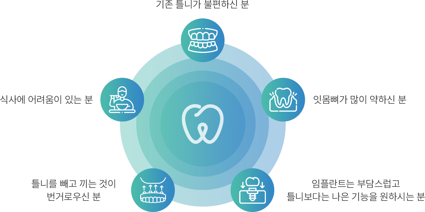 임플란트 틀니 대상자