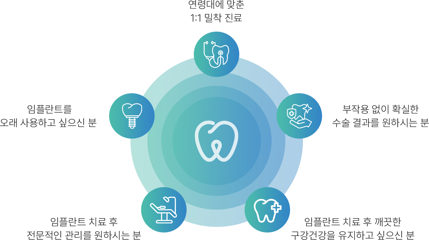 임플란트 틀니 대상자